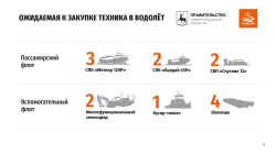 "Водолет" планирует приобрести 14 новых судов