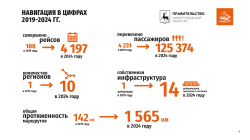 "Водолет" планирует приобрести 14 новых судов