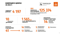 "Водолет" планирует приобрести 14 новых судов