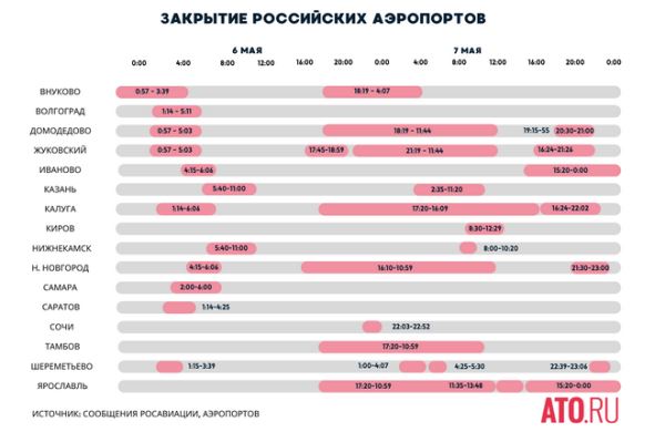 Транспортный коллапс затронул 16 российских аэропортов