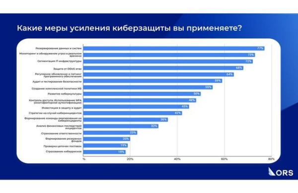 Вопрос не в том, взломают ли, а в том, как к этому приготовиться